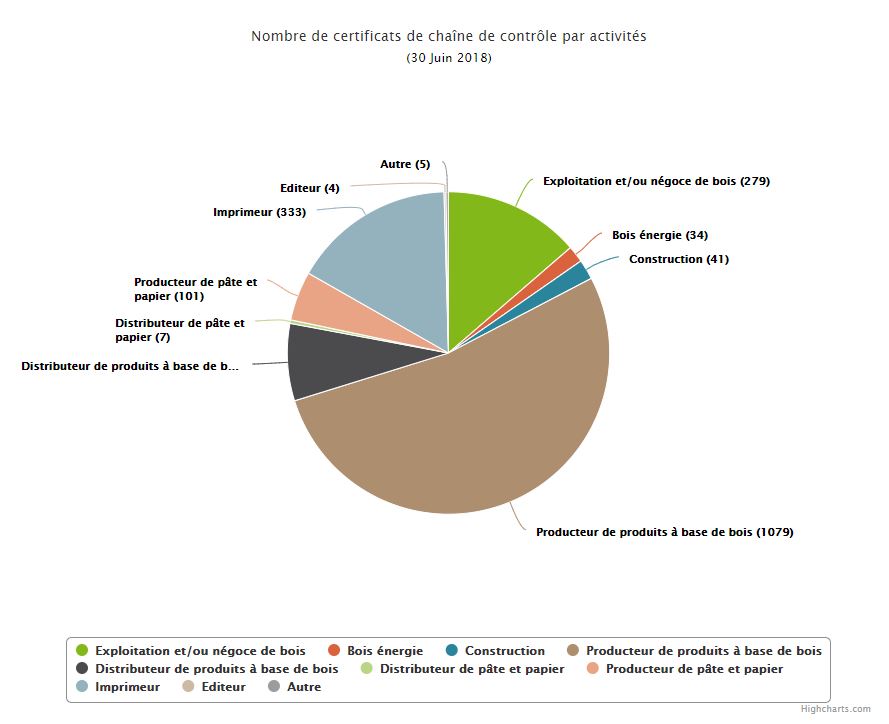 Qu’est-ce que la certification PEFC ?