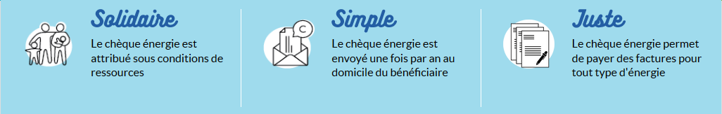 Chèque energie