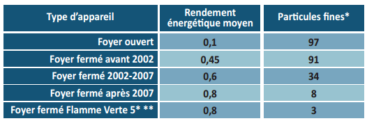 Tableau foyer ouvert- fermé