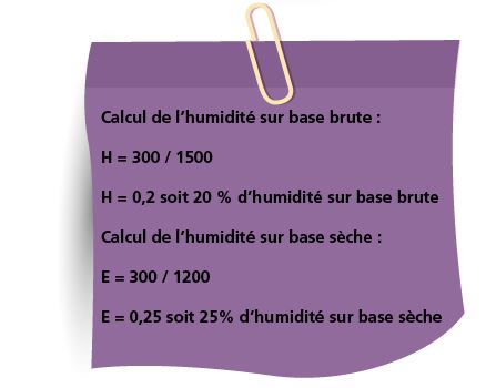 Calcul de l'humidité